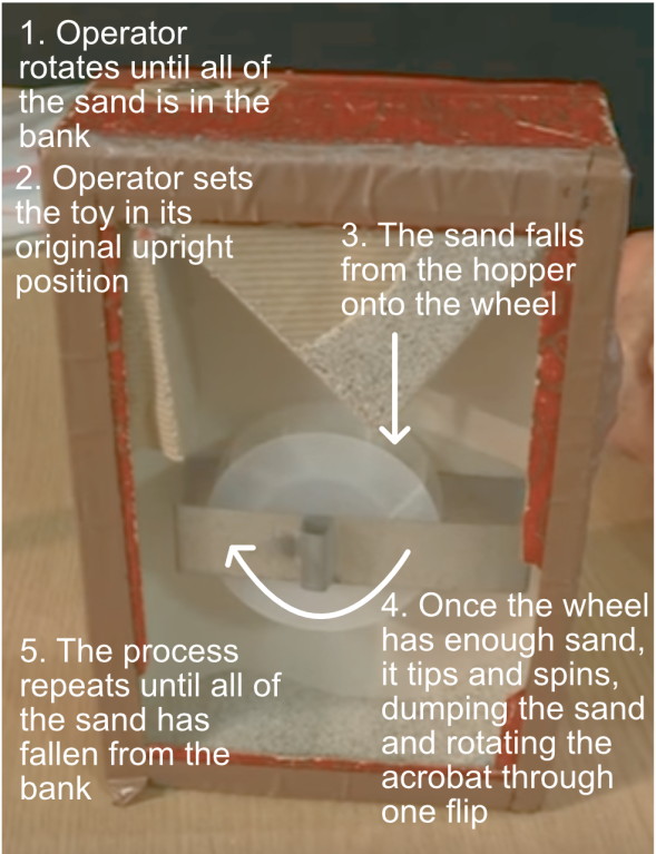 Self-Driven System sand toy.png